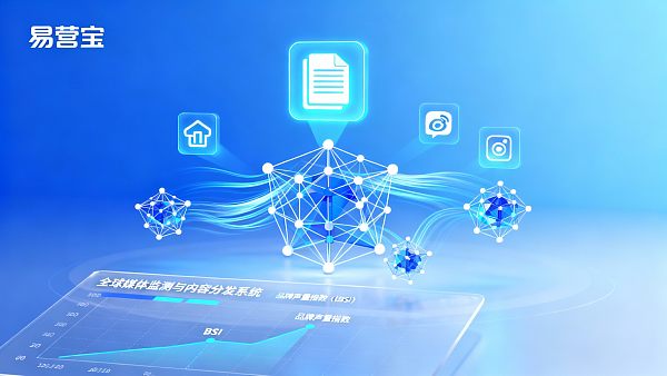【权威赋能】品牌声量提升:易营宝,全球媒体监测与内容分发,让您的品牌“成为行业标准”! 【权威赋能】品牌声量提升:易营宝,全球媒体监测与内容分发,让您的品牌“成为行业标准”!