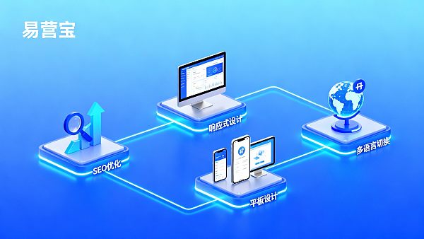 建站平台用户调研：企业最关注的3大核心需求是什么？