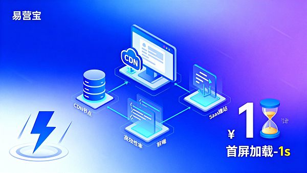 웹사이트 가속화 및 성능 최적화: SaaS 웹사이트 플랫폼이 1초 미만의 첫 화면 로딩을 구현하는 기술 리스트와 비용 예산