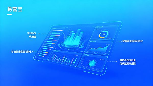 【智慧投放】AI智能广告平台：易营宝SaaS，以“毫秒级”算法，重塑您的全球广告ROI！