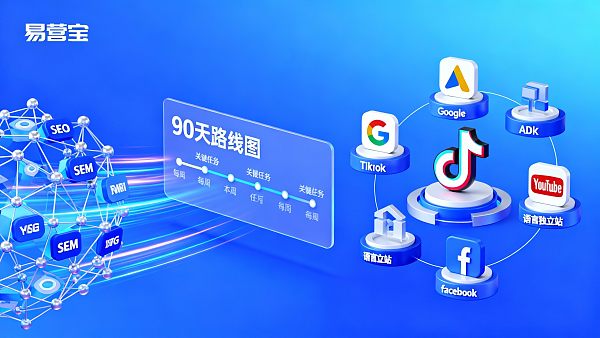 企业如何用SEO+SEM整合营销与Google Ads优化在90天内提升外贸线索? 企业如何用SEO+SEM整合营销与Google Ads优化在90天内提升外贸线索?