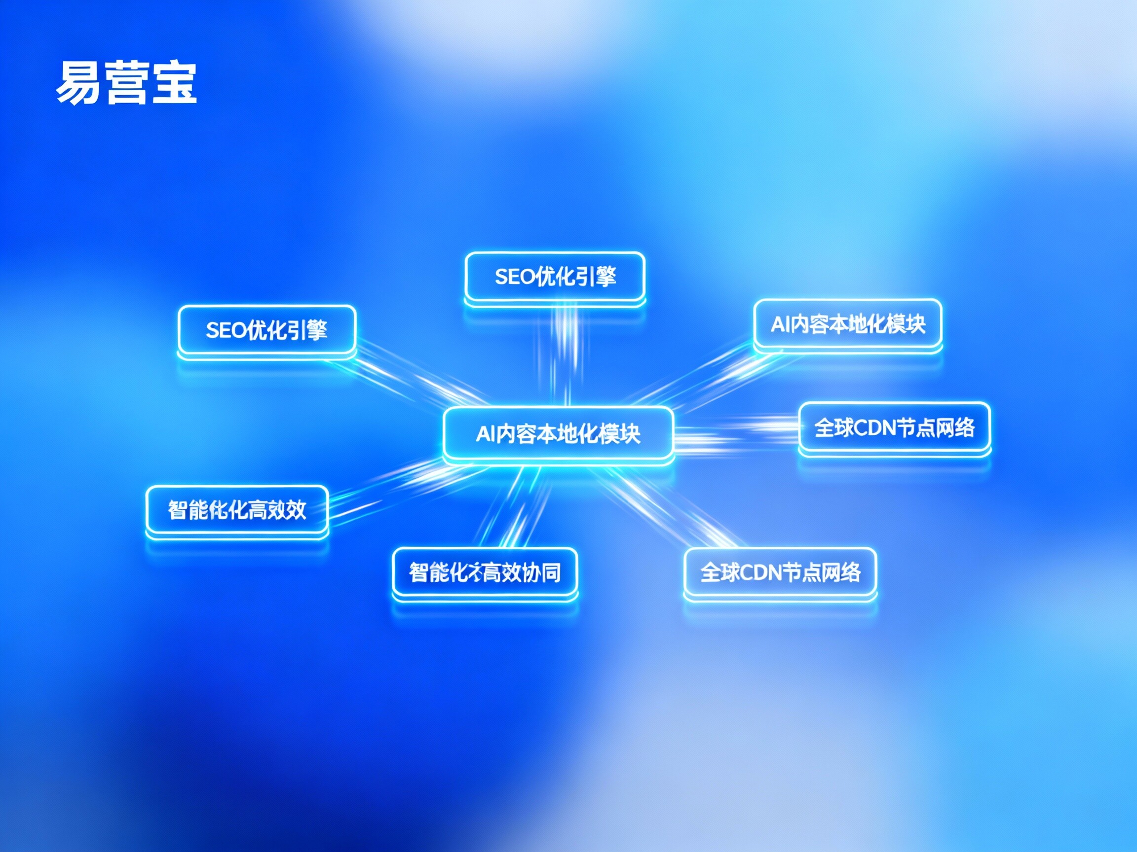 【외貿 독립사이트 베이징 공급업체】첫 선택: 이잉보, 베이징에 뿌리내린, 'AI 구동, 글로벌 가속'의 웹사이트 구축 전문 서비스 제공!