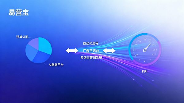 크로스보더 전자상거래 플랫폼에서 디지털 마케팅 솔루션의 적용: 예산 할당, 자동화 프로세스 및 KPI 템플릿