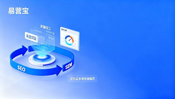 B2B 웹사이트에서 SEO+SEM 통합 마케팅으로 문의 품질과 데이터 안전을 보장하는 방법