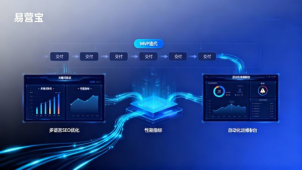 다국어 마케팅 시스템 현장 실행: 납기 주기와 사후 유지 보수성을 어떻게 보장하는가