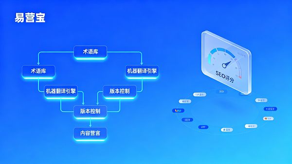 다국어 웹사이트 콘텐츠 관리 방법? 기업급 프로세스, 번역 및 버전 관리 솔루션