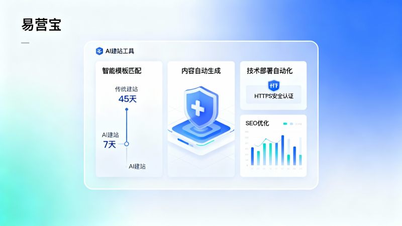 AI 웹사이트 구축 도구가 정말 시간을 절약할까? 3개월 사용 효과 비교