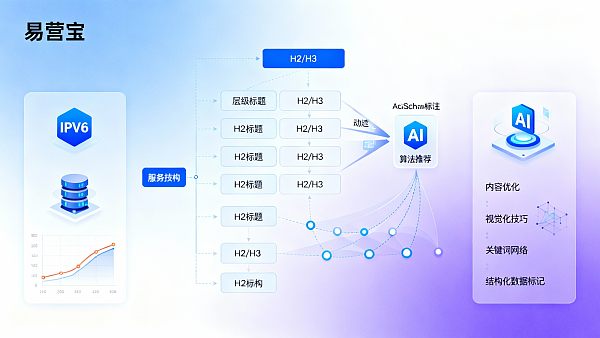如何让网站内容被 AI 搜索推荐?5个关键策略提升曝光率 如何让网站内容被 AI 搜索推荐?5个关键策略提升曝光率