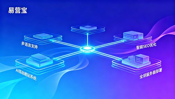 B2B 무역 마케팅 웹사이트 구축: Eyingbao 플랫폼의 기능 업데이트 및 장점 분석