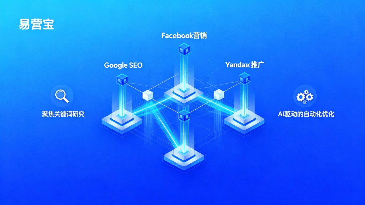 B2B网站如何把Facebook营销引入SEO+SEM整合营销体系以提高询盘质量 B2B网站如何把Facebook营销引入SEO+SEM整合营销体系以提高询盘质量