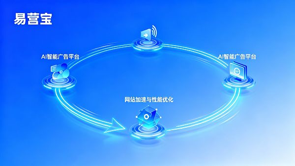 이잉보는 어떤가요: 기업 사용자 평가, 성능 테스트 및 구매 제안