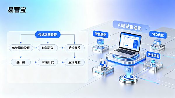 AI 웹사이트 구축과 전통적인 웹사이트 구축의 차이점은 무엇인가요? 비용과 납기일 비교표