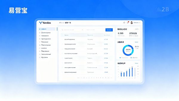 러시아 시장 진출: B2B 웹사이트에서 Yandex 광고의 랜딩 전략 및 문의 품질 향상