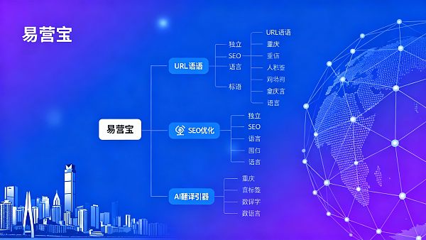 【重庆多语言网站制作公司】:领航山城外贸,构建AI时代的全球化营销数字阵地 【重庆多语言网站制作公司】:领航山城外贸,构建AI时代的全球化营销数字阵地