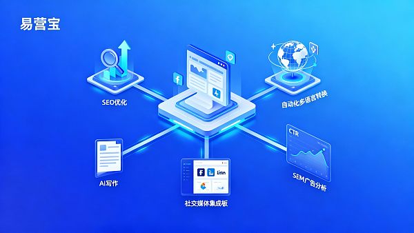 스마트 웹사이트 구축 플랫폼 경쟁 제품 분석: 프로젝트 요구 사항에 따라 가장 적합한 시스템을 선택하고 납품 리스크를 낮추는 방법