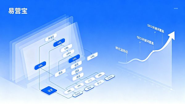 다국어 웹사이트로 해외 트래픽을 어떻게 늘릴까? SEO와 현지화 실행 체크리스트