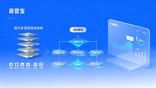다국어 웹사이트 구축 가이드: 기업급 프로젝트의 요구사항부터 런칭까지 실전 과정