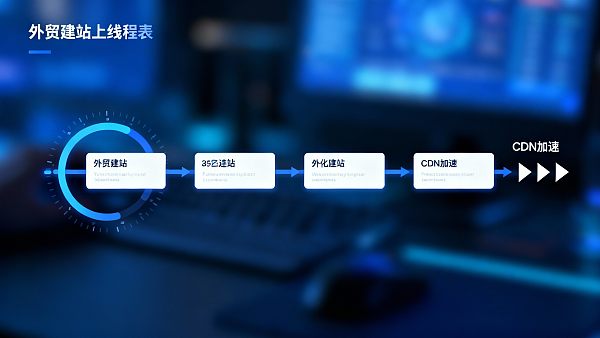크로스보더 무역 웹사이트 시스템 출시 프로세스 및 주기: 프로젝트 매니저 실무 가이드