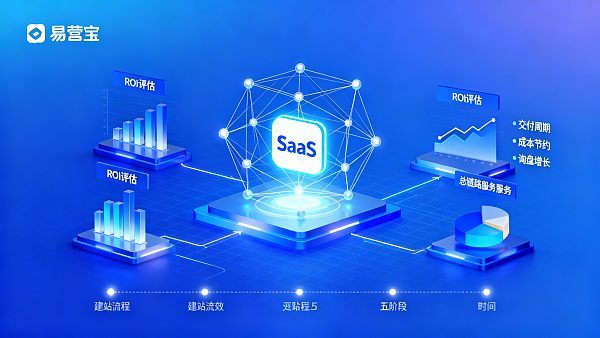 2025 기업 서비스 SaaS 보고서: 웹사이트 플랫폼의 ROI와 배송 주기 평가 방법