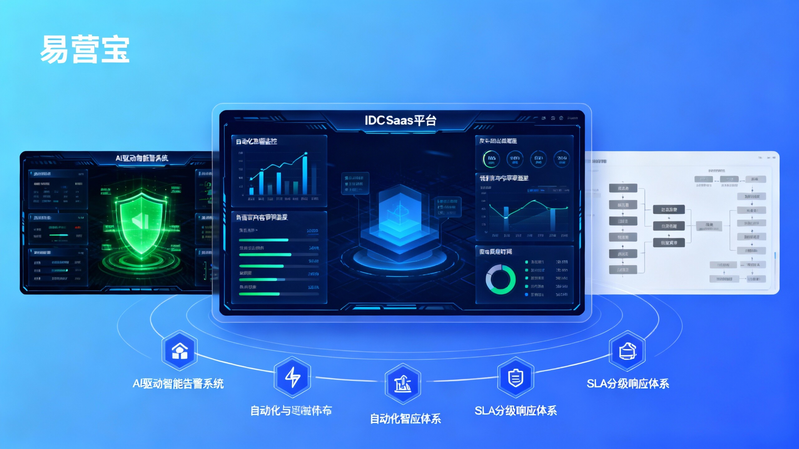 IDC SaaS 플랫폼 사용자 만족도가 낮습니까? 운영 및 사후 관리 8가지 개선 전략 IDC SaaS 플랫폼 사용자 만족도가 낮습니까? 운영 및 사후 관리 8가지 개선 전략