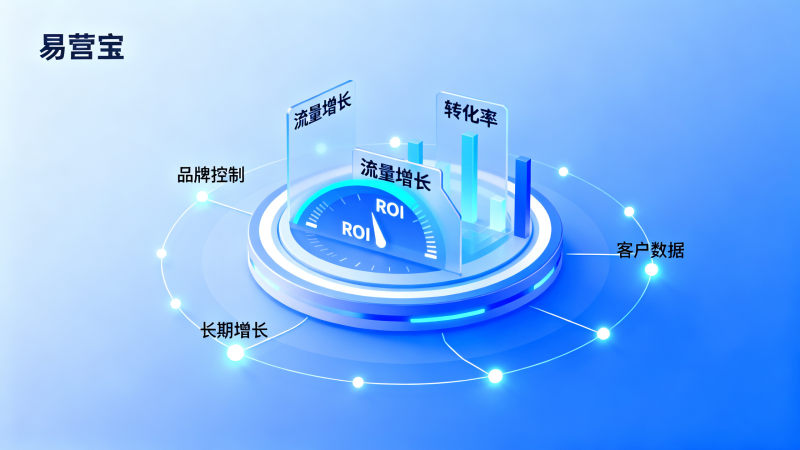 외貿 기업은 왜 독립 사이트를 만들어야 할까요? 수익, 위험 및 플랫폼 매장의 ROI 비교