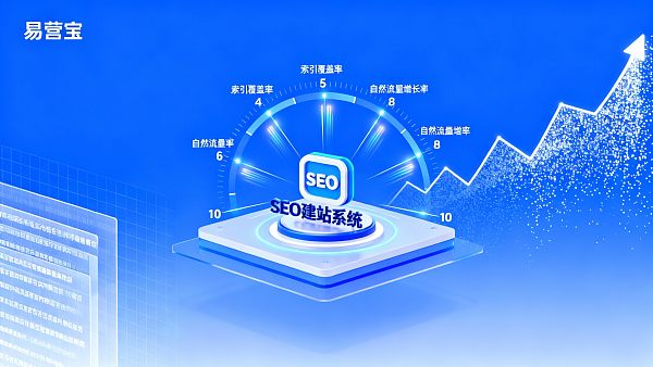 글로벌 SEO 웹사이트 시스템으로 크로스보더 트래픽 향상하기: 10가지 계량 가능한 지표