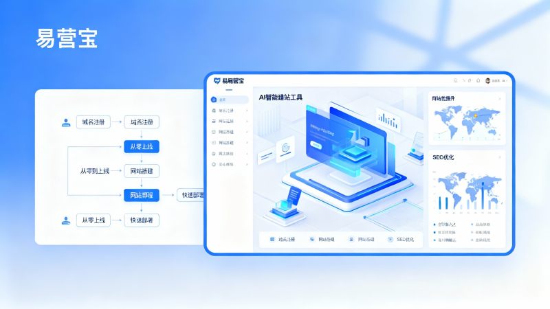 Yunfu 웹 사이트 구축 사례 분석 : 효율적인 온라인 중소기업을 달성하는 방법은 무엇입니까?