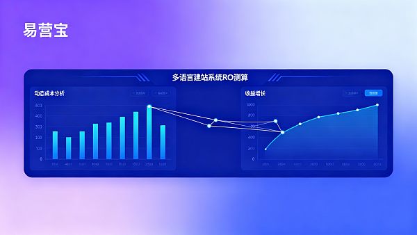 AI 다국어 구축 시스템 구축 비용 및 ROI 측정 모델