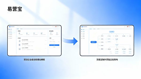 글로벌 스테이션 빌딩 SaaS 시스템 선택: 중국 대외무역 스테이션 빌딩과 대외무역 독립 스테이션 빌딩 프로그램 비교