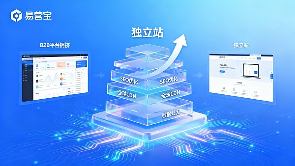 【为什么独立站比B2B平台转化率高？】：全维度重塑外贸数字化获客的“数字主权”与信任公式