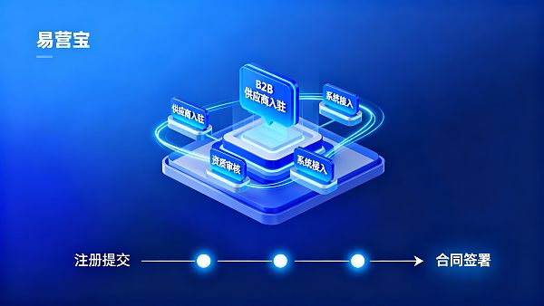 YiYingBao B2B 플랫폼의 공급업체 온보딩 프로세스 및 검토 기준에 대한 설명