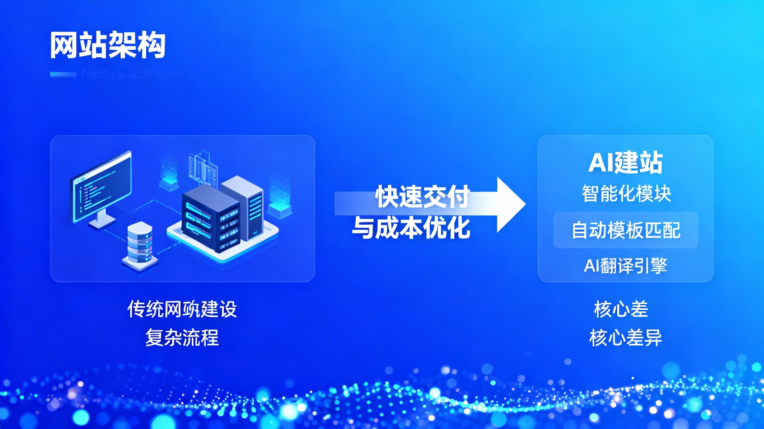 AI 웹사이트 구축과 기존 웹사이트 구축의 차이점은 무엇인가요? 비용, 제공 및 O&M 비교