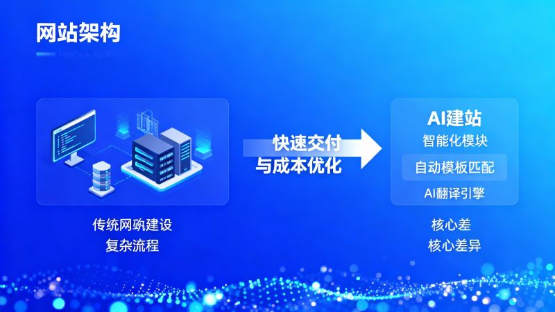 AI 웹사이트 구축과 기존 웹사이트 구축의 차이점은 무엇인가요? 비용, 제공 및 O&M 비교
