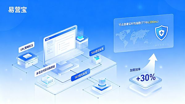사례: B2B 기업이 다국어 웹사이트를 구축하고 6개월 만에 해외 매출 성장을 달성한 방법