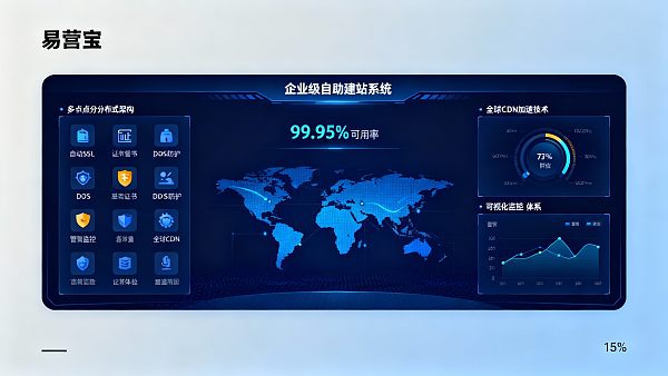 기업용 셀프 빌딩 웹사이트 시스템 사례 평가: 딜러 및 대리점 시나리오에서의 신뢰성과 유지보수 비용