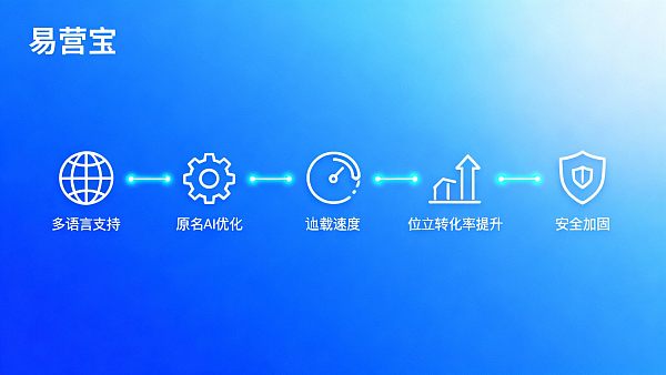이영보 웹사이트 구축 실전 가이드: 고객 신뢰를 얻는 공식 웹사이트를 만드는 5단계