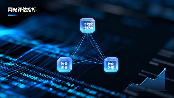 외국어 다국어 웹사이트 구축 효과 평가 방법