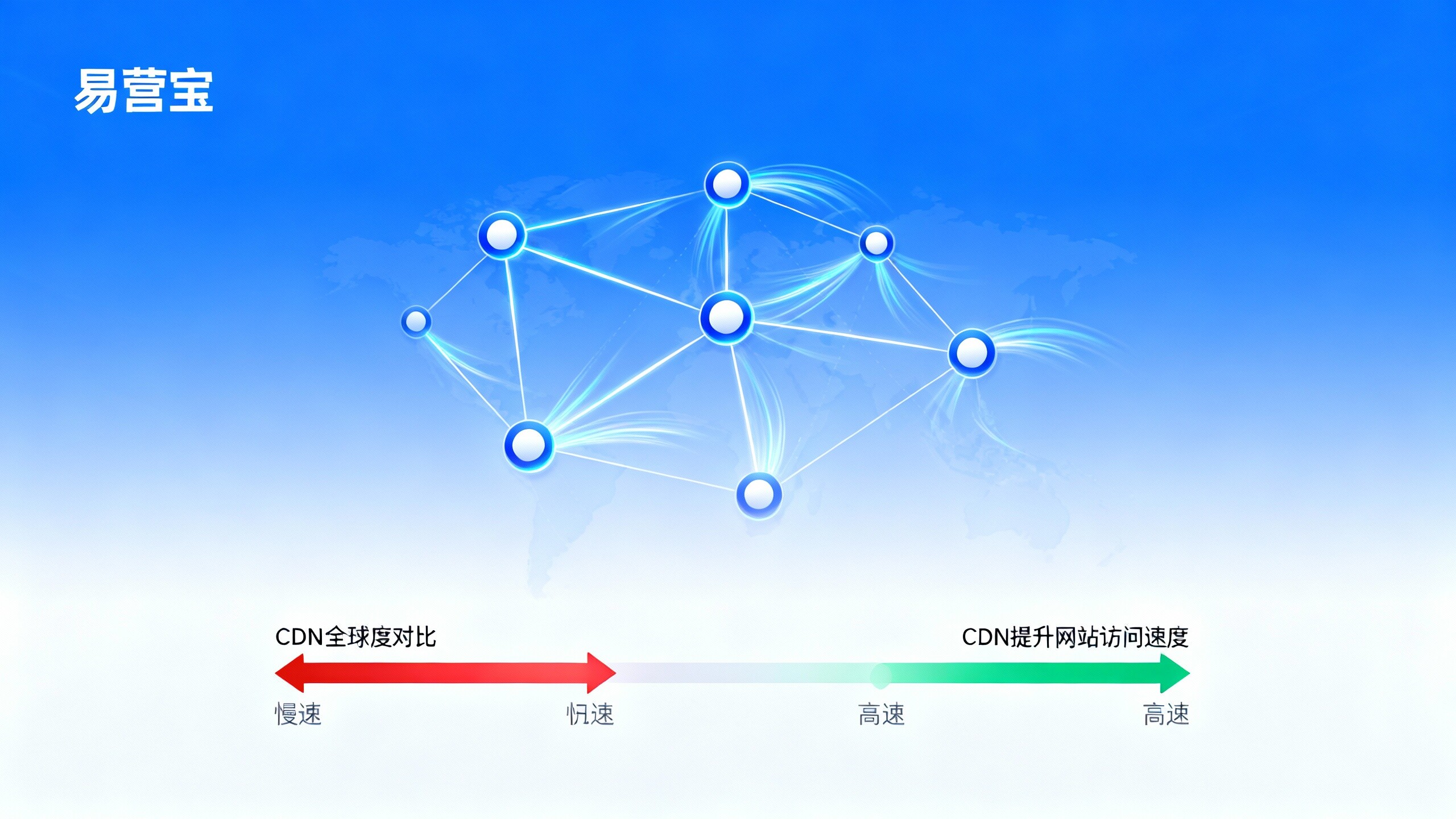 CDN이 웹사이트 접속 속도를 어떻게 향상시키나요? 액세스 노드 분배부터 비용 대비 효과 분석까지 실전 사례