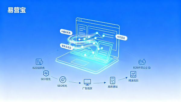 AI 웹사이트는 B2B 수출 기업에 적합한가