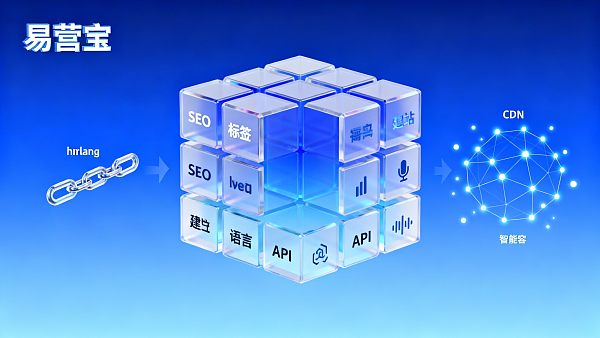 스마트 웹사이트 구축 시스템 중 어느 것이 좋을까? 다국어 독립 사이트 기술 아키텍처를 어떻게 선택해야 확장성과 SEO 성능을 모두 고려할 수 있을까