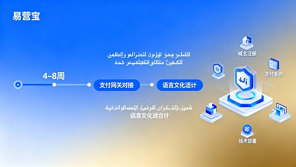 아랍어 독립 사이트 구축 주기는 얼마나 걸리나요? 중동 시장 신속 출시의 핵심 포인트 파악