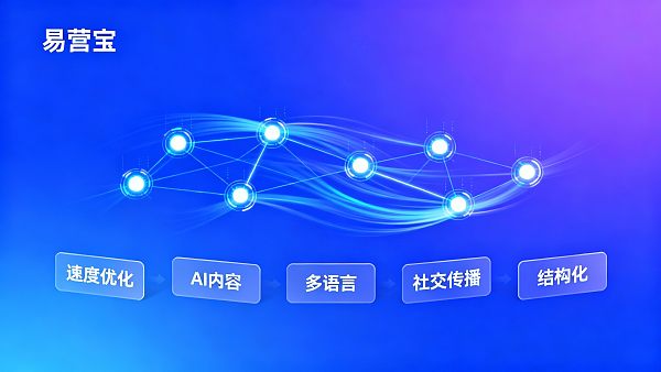 AI 검색 추천에 웹사이트 콘텐츠를 노출시키는 방법? 노출 및 문의량 향상을 위한 5가지 최적화 단계