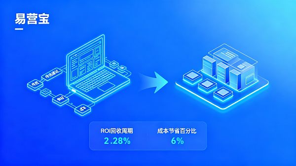 AI 웹사이트 구축 비용이 전통적인 웹사이트 구축보다 높을까요? 프로젝트 예산으로 비용 구조와 장기 ROI 회수 주기를 확인하세요