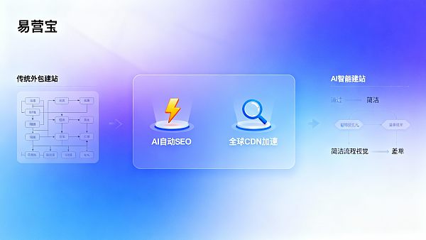 인공지능(AI)이 독립적인 웹사이트를 빠르게 구축하는 데 도움이 될 수 있을까요? 기존 아웃소싱 방식과 지능형 웹사이트 구축 방식의 비용 차이를 비교해 보겠습니다.