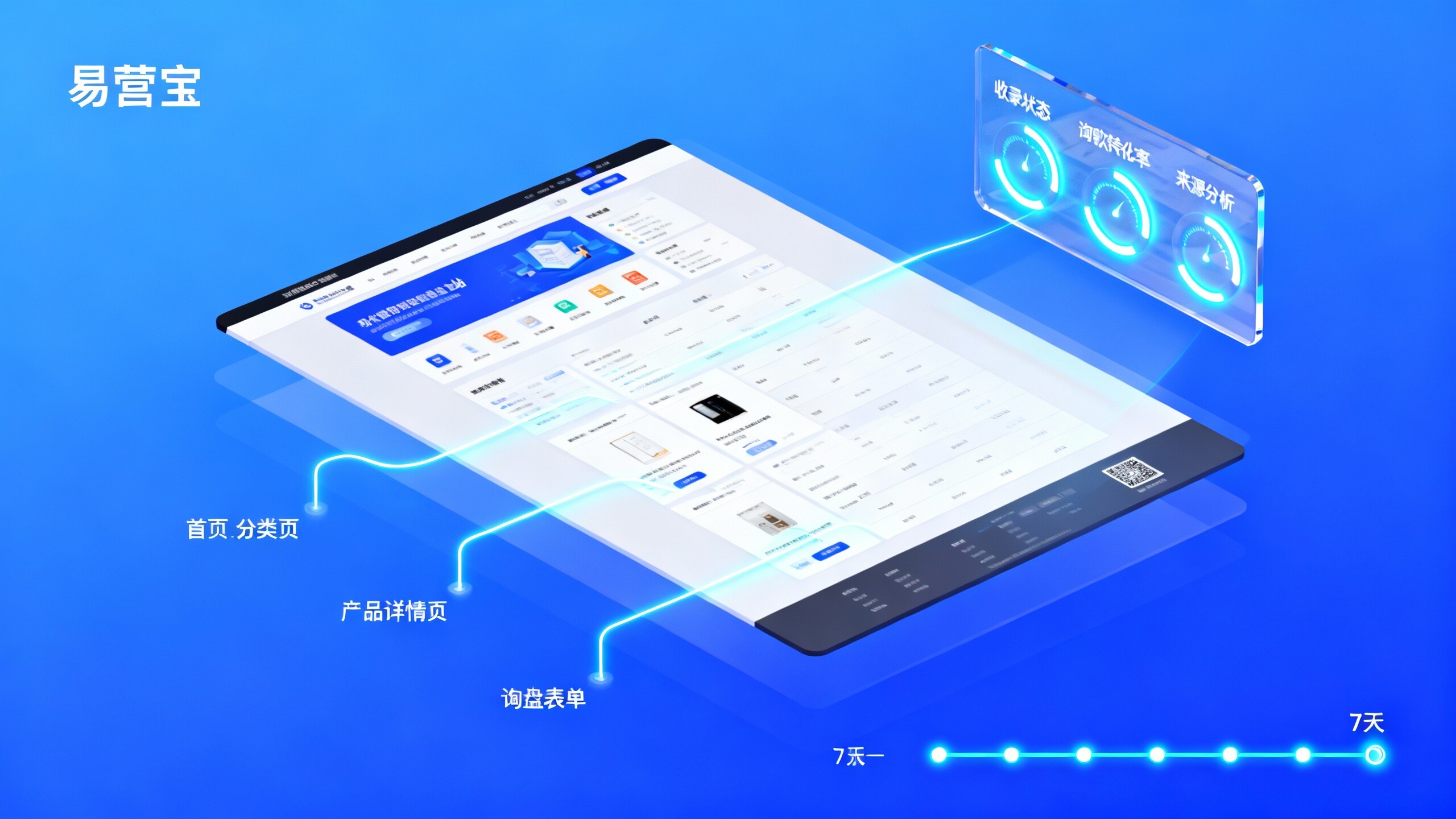 해외 진출 기업은 어떻게 빠르게 무역 독립 사이트를 구축할까? 7일 내 온라인 피팅 가이드
