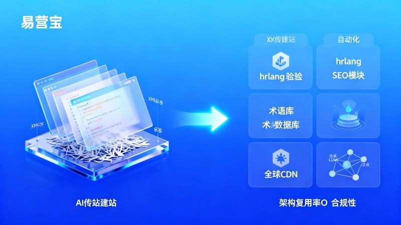 AI 웹사이트 구축과 전통적 웹사이트 구축 비용 비교: 2026년 DTC 브랜드의 다국어 SEO 구조 구축 및 콘텐츠 현지화 총 소유 비용 차이