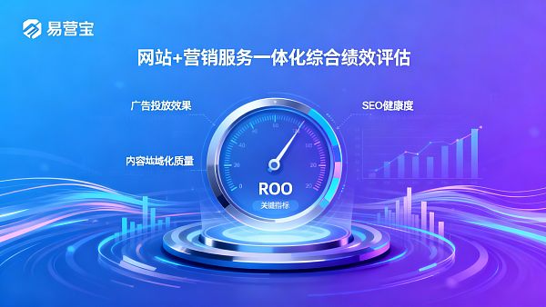 독립 사이트 광고 투자의 ROI를 어떻게 계산해야 웹사이트와 마케팅 서비스의 통합 성과를 정확히 반영할 수 있을까?