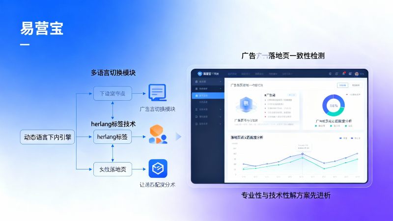 국제 웹사이트 개발 시 주의할 점은 무엇인가요? 유럽 시장을 대상으로 한 웹사이트 구축 방안에서 언어 구조, hreflang 설정 및 광고 랜딩 페이지 일관성 중 현재 광고 캠페인 단계에 더 적합한 것은 무엇인가요?