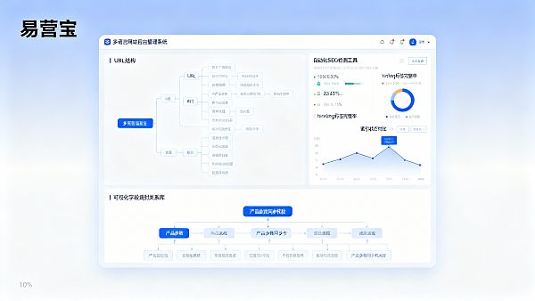 다국어 웹사이트 구축 비용은 높은가? 플러그인 방식 다국어 시스템과 스마트 빌더 시스템의 SEO 유지보수 및 콘텐츠 동기화 측면에서의 장기적 비용 차이 비교