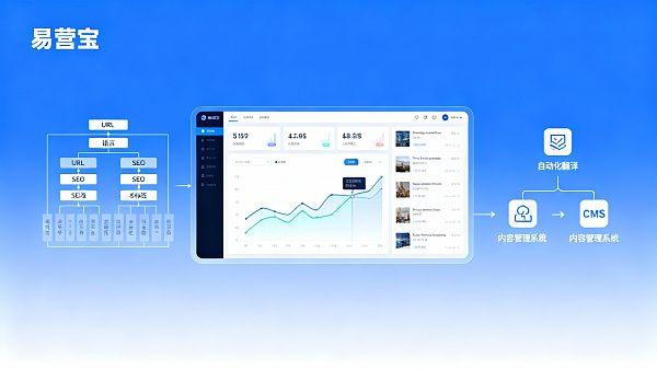 무역 다국어 웹사이트는 어떤 업종에 적합한가? 크로스보더 전자상거래 기업의 기술 책임자는 리뉴얼 기간에 자사가 다국어 SEO 아키텍처 업그레이드에 적합한지 어떻게 판단할 수 있는가?